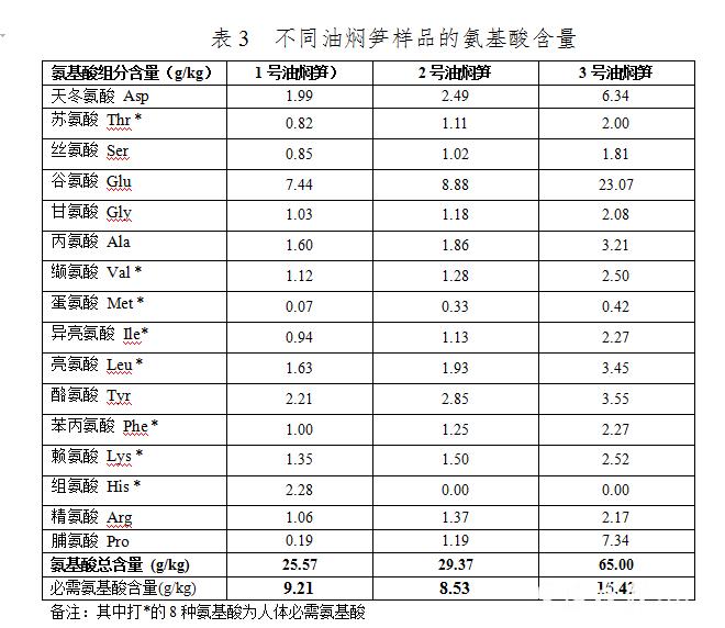 油焖笋为什么会有白点,油焖笋中有白色物质