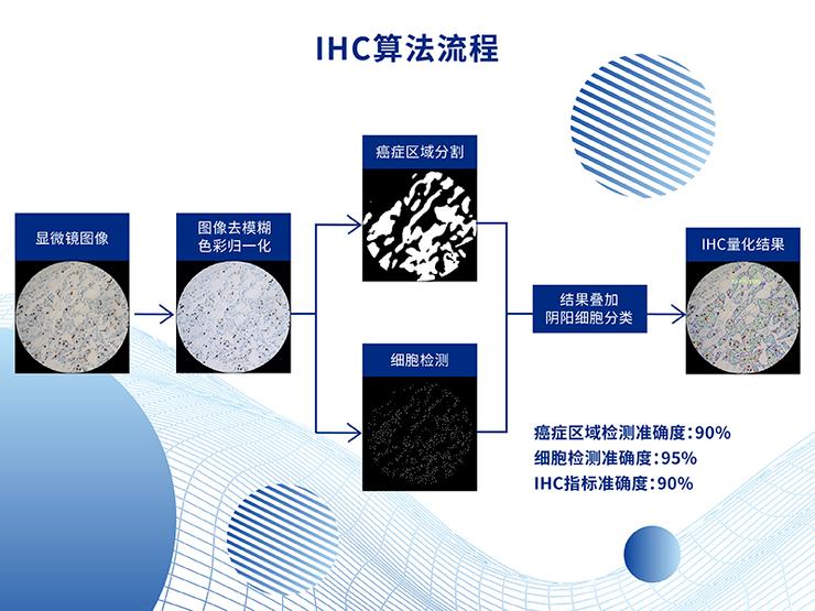 临床试验获nmpa批准,ai显微镜能识别癌细胞吗
