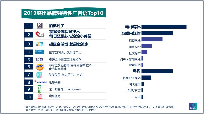 益普索Ipsos：2019年引爆记忆广告语盘点