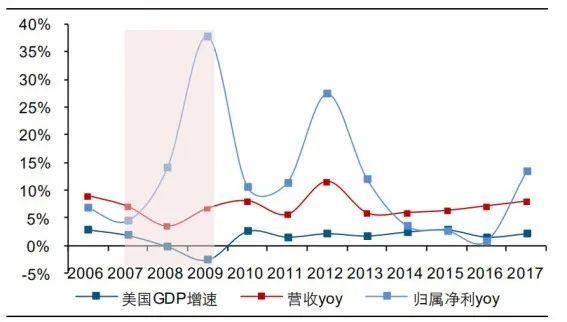 市值干翻44个王府井，美国最大折扣百货越萧条越火爆|隐形王者