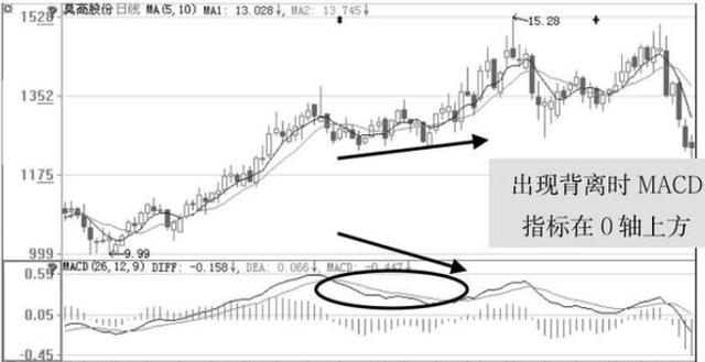 股票大跌散户要怎么操作最好,散户怎么避免股票跌了