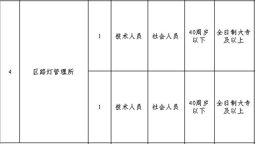 斗门招聘司机最新信息,珠海斗门西埔伟创力招聘信息