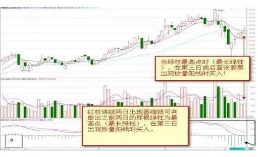 终于有人把macd指标讲透彻了,终于有人把macd的五大诀窍讲透