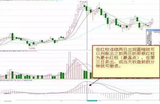 终于有人把macd指标讲透彻了,终于有人把macd的五大诀窍讲透