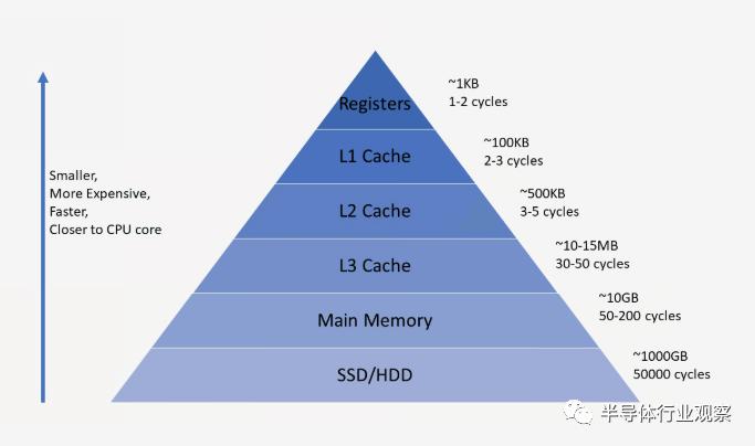 关于Cpu相关知识,关于cpu处理器基础知识