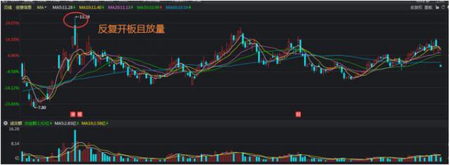 如果买的股票一直涨会有什么后果,涨停板反复撤单又封板是什么意思