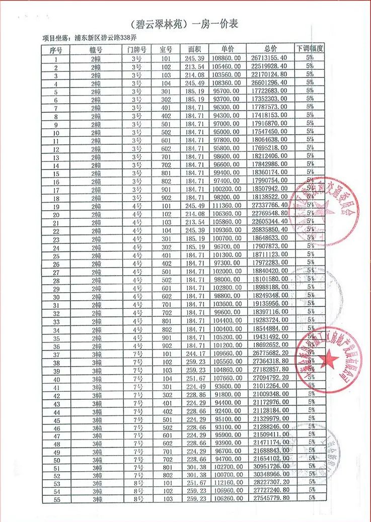 富人千万豪宅被疯抢,戴口罩抢千万豪宅