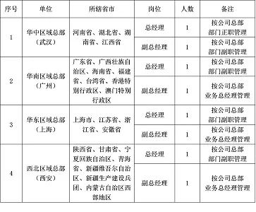 中国化学公开招聘,中国化学总部招聘