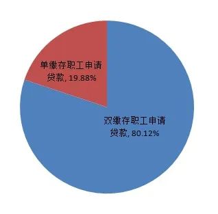 六安住房公积金额度,六安住房公积金最新文件