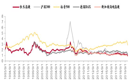 香港恒生指数历史单日最大跌幅,恒生指数整体破净了吗