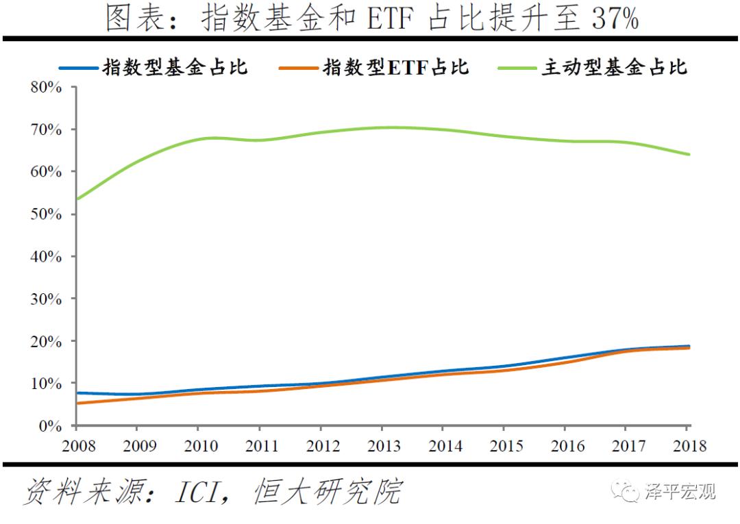贝莱德最新头寸,解码贝莱德盈利模式