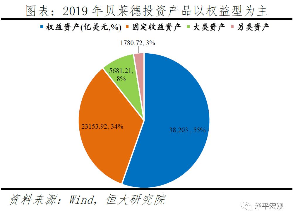 贝莱德最新头寸,贝莱德10万亿美元