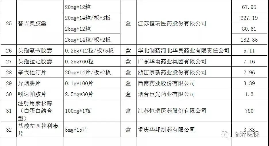 退烧药便宜有效,临沂最便宜的抗癌药