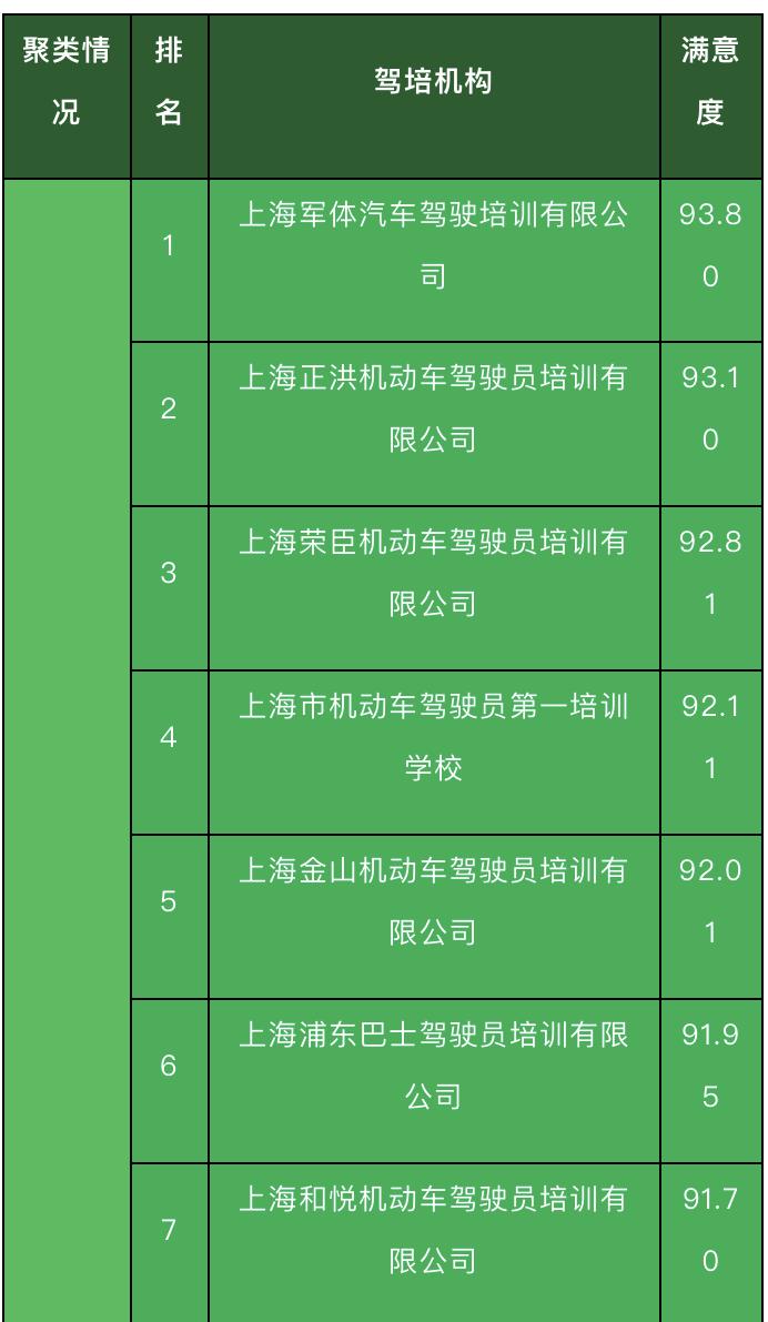 排名前十的驾校有哪些,最新全国十大驾校排名
