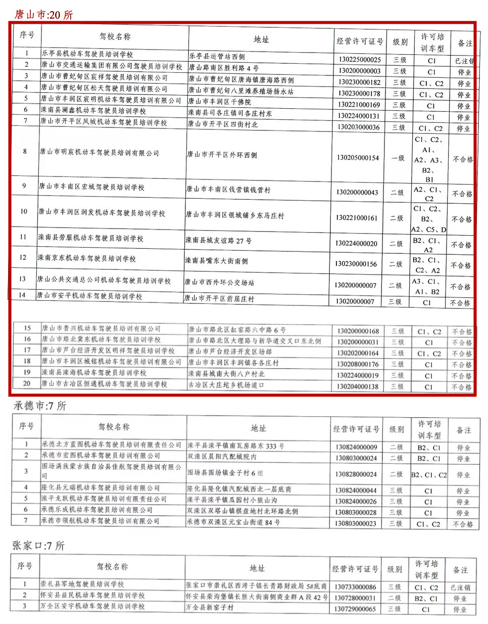 驾校黑名单大全,驾校黑名单