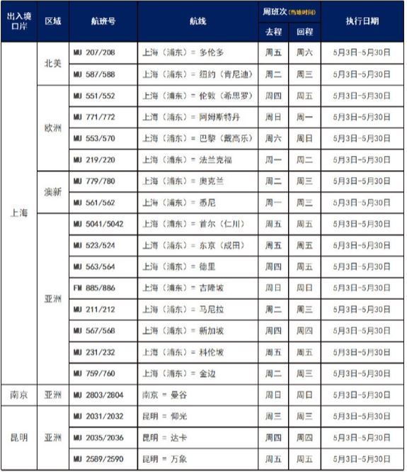 航班计划时间官方公布,夏秋季航班计划国际航班