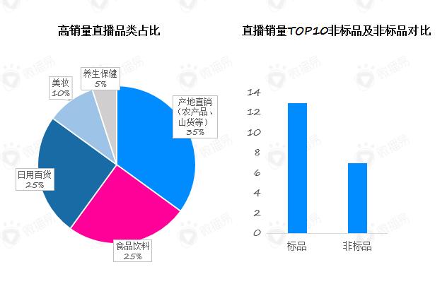 8000多次直播后整理出7个卖货公式,直播卖货经典公式