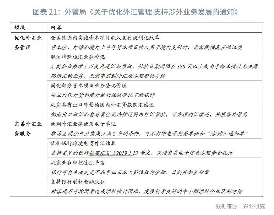 外汇市场预期趋平稳,外汇市场货币对走势