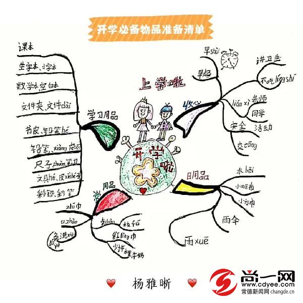 思维导图开学计划,开学攻略思维导图