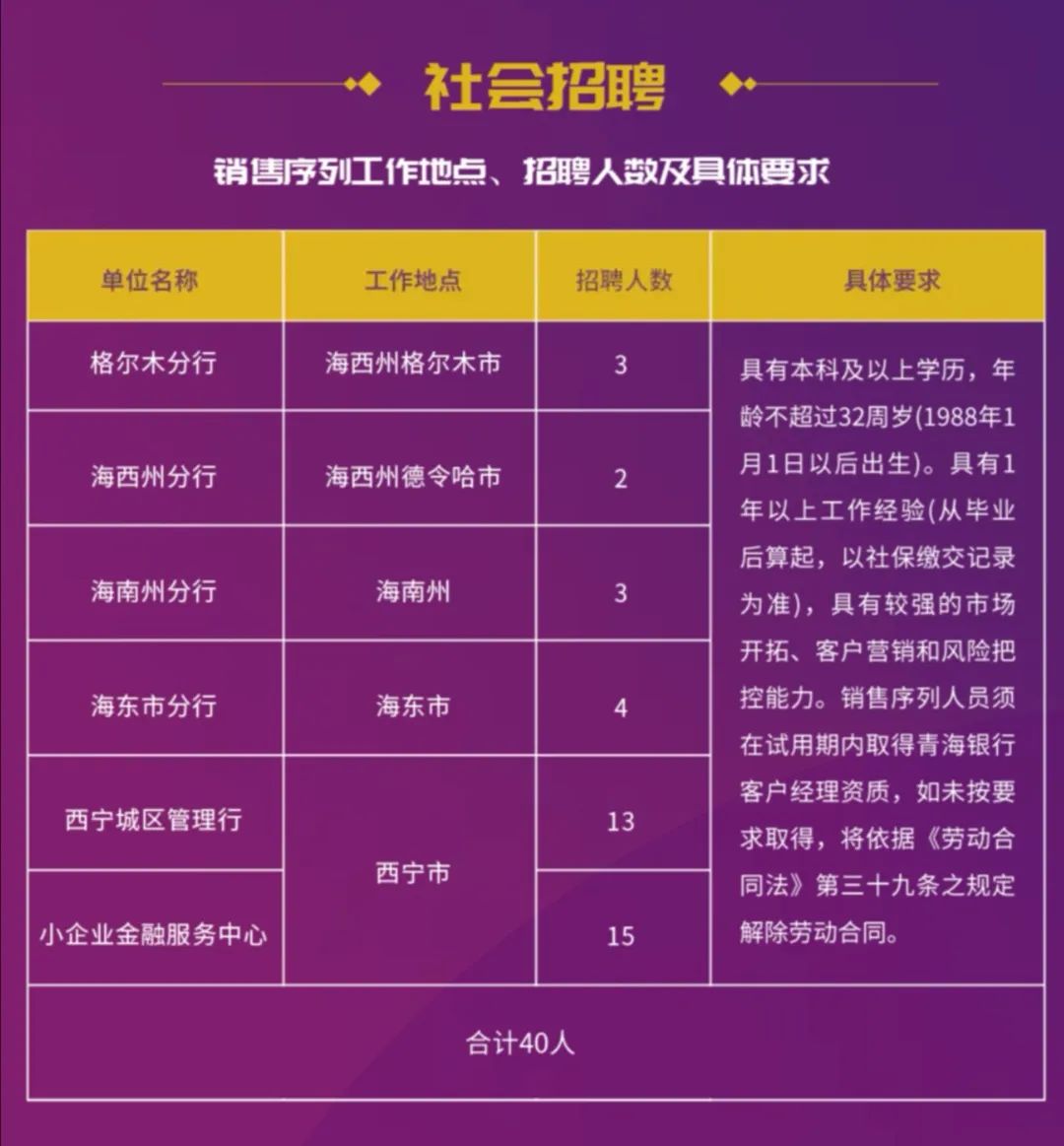 2022青海银行招聘公示,青海人民银行最新招聘