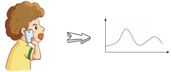 基带是用来干什么的呢,基带的主要功能是什么