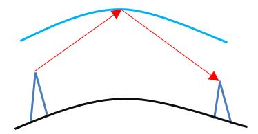 射频和基带有啥区别,基带和射频哪个发展好