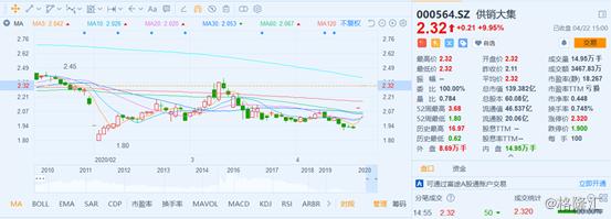 农村电商股有哪些,什么是农村电商概念股票
