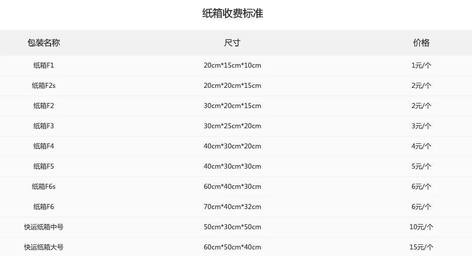 网购记住这一点避开90%雷区,教你如何避开网购中的那些坑