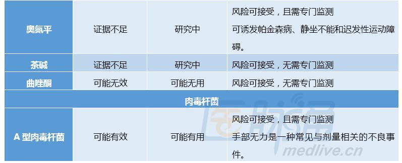 原发性震颤最好的治疗方法,原发性震颤的症状与治疗方法