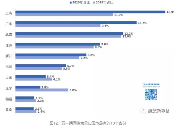 疫情危机下，如何洞悉旅客的航空出行需求？