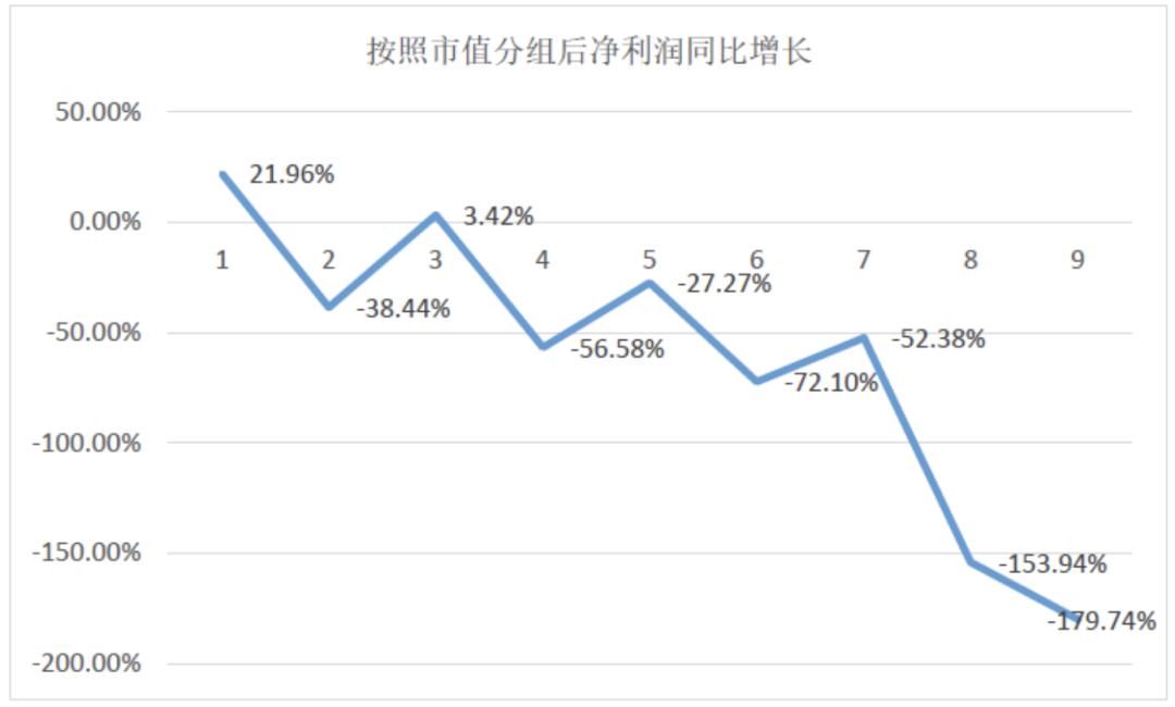 创业板是否可以企稳,创业板下周能反弹到哪里
