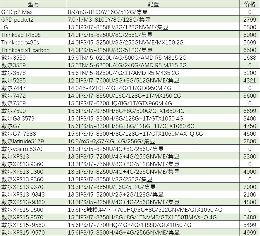 猪王二手笔记本,猪王游戏本二手