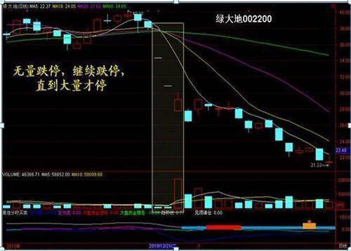 股市骗人手法,股市骗人