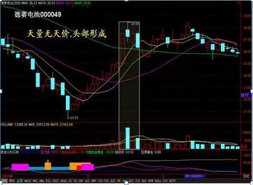 股市骗人手法,股市骗人