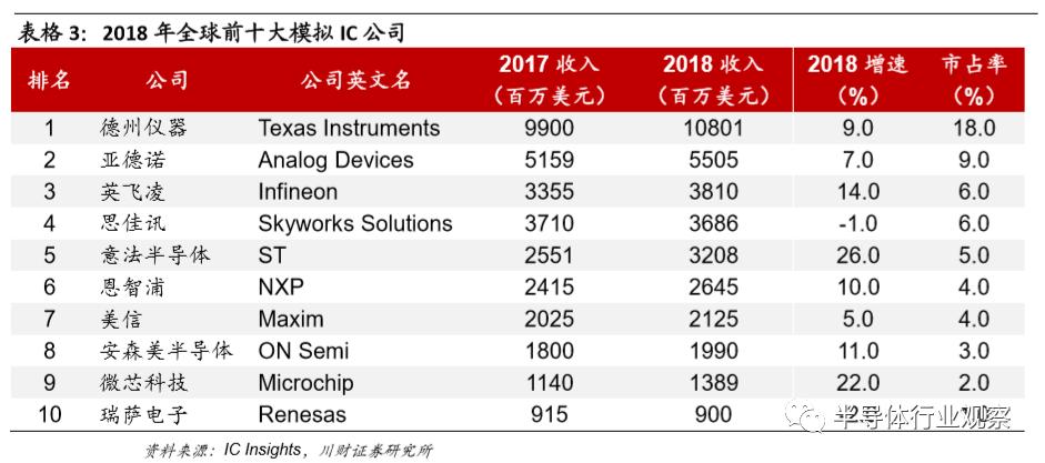 模拟芯片的功能,模拟芯片