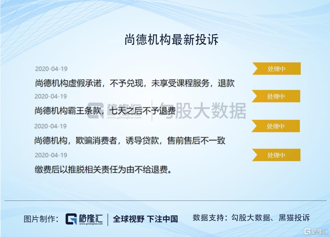 尚德机构什么时候退市,深圳尚德机构退市了吗