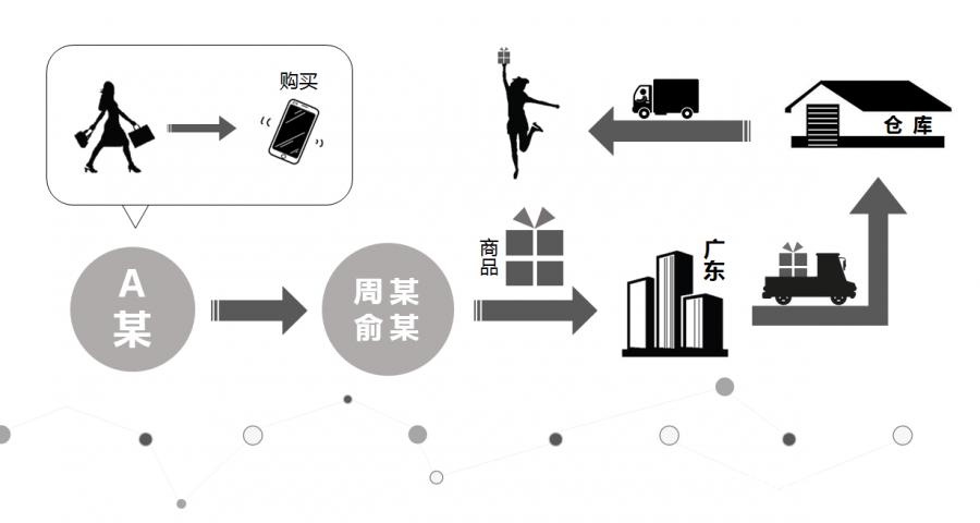 网红罚款6000万,网红涉案6000多万