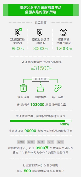 微信公众号商标侵权9类,如何申诉微信商标侵权