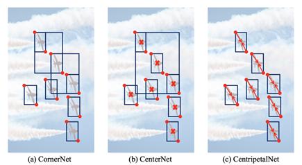 商汤cvpr2020,cvpr2023目标跟踪