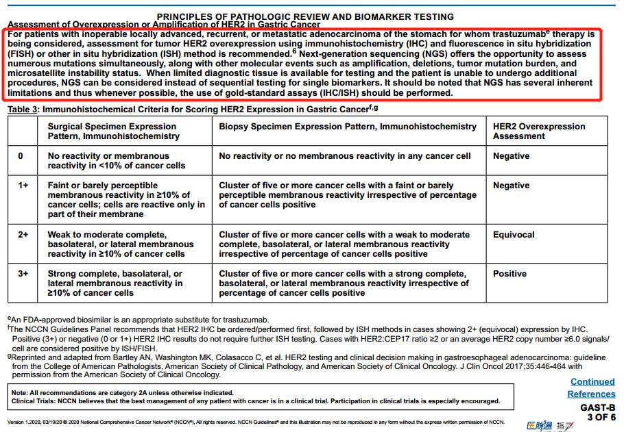 nccn指南2024胃癌,nccn指南2021肺腺癌