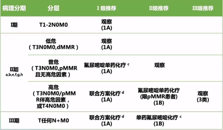 csco结直肠癌指南最新版,csco结直肠癌早期指南