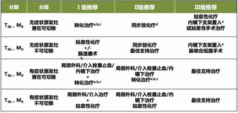 csco结直肠癌指南最新版,csco结直肠癌早期指南