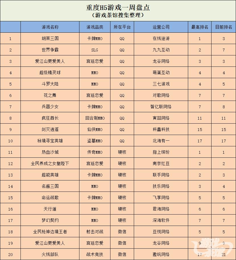 部落冲突1亿资源,部落冲突1万金币