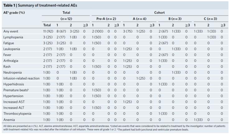 全球肺癌crispr实验结果,crispr攻克癌症