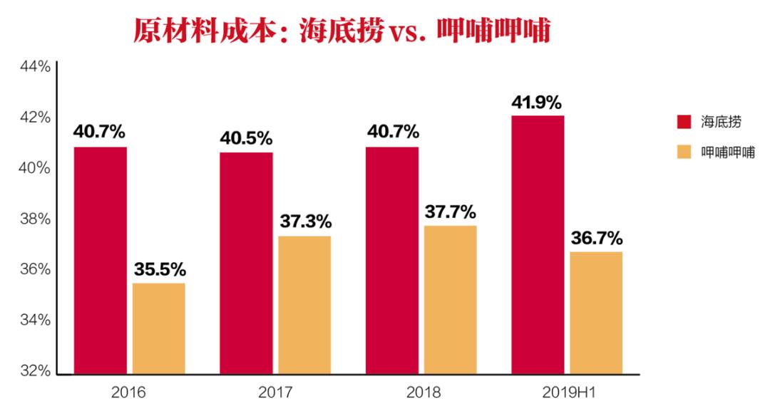 关于海底捞你不知道的事,海底捞真的越来越好吗