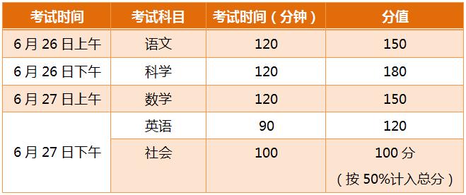 乐清各高中学校的招生代码,乐清高中招生