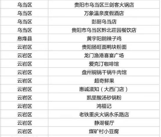 多彩贵州消费券怎么使用,多彩贵州消费券哪些店可以用