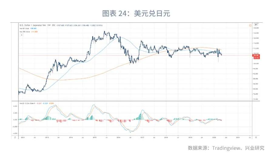 2021年美元汇率10月份预估趋势,2022年离岸美元汇率