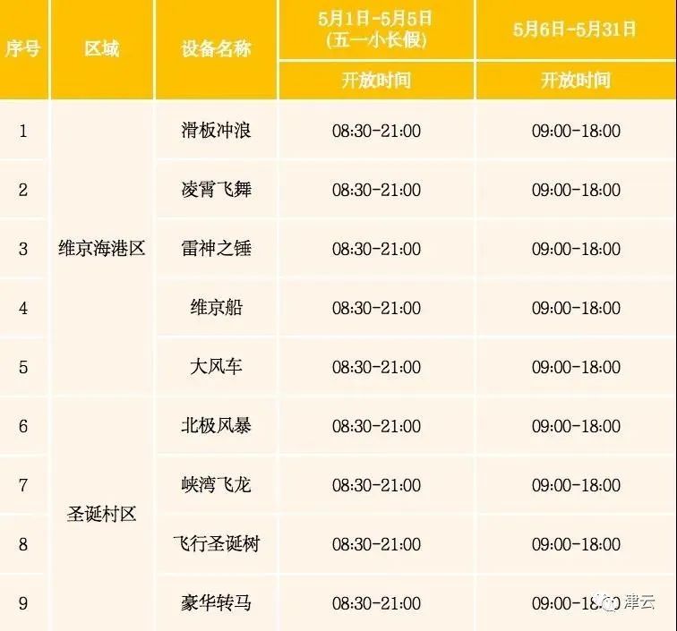 五一去哪玩儿天津,五一期间天津哪里好玩