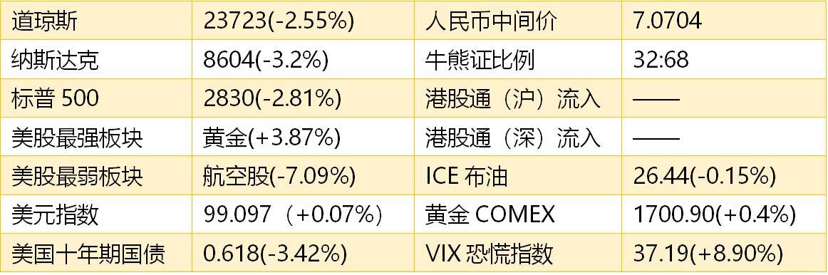 智通港股早知道︱,5月4日)红筹股回归A股条件放宽,留意中移动(00941)等国企大市值个股